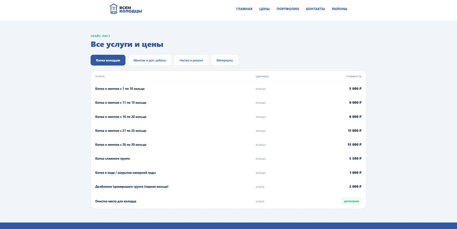 Всем колодцы — фото 6